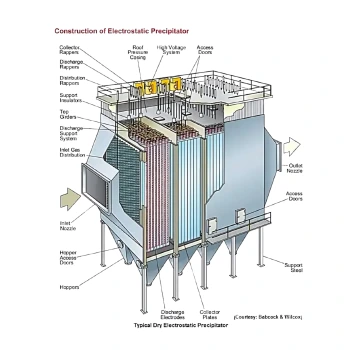 Environment FGDSCRESP Systems